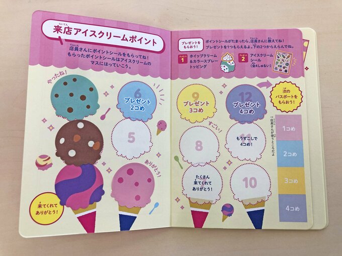 パスポート中身