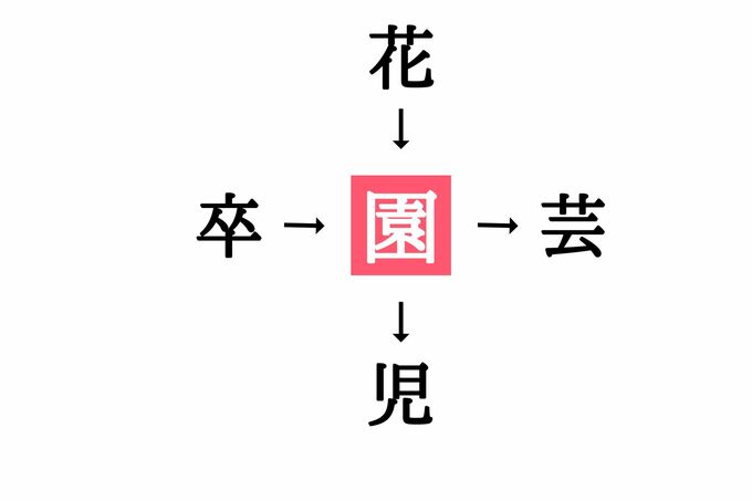 穴埋め漢字クイズ(答え)