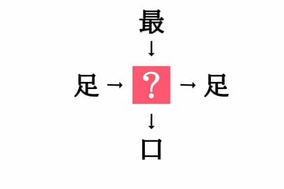 小学生で習う漢字の穴埋めクイズ。「足□・□足」に共通する漢字は？