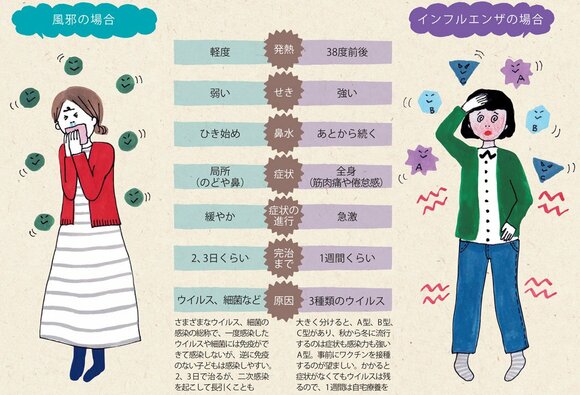 イラスト風邪の女性二人