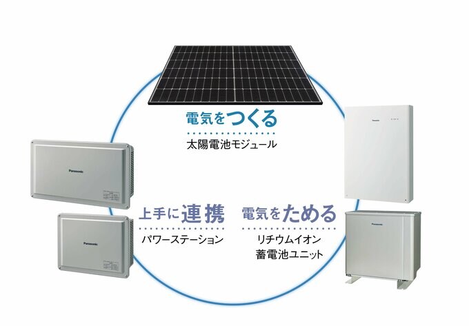 創蓄連携システムS＋の仕組み