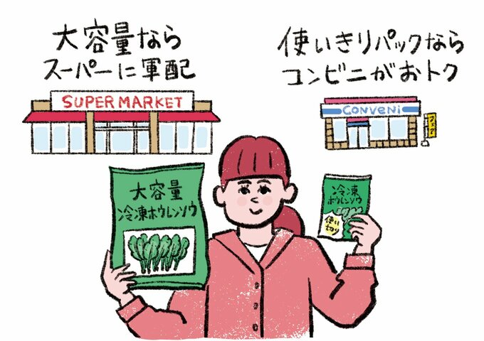 どっちがおトクのイラスト