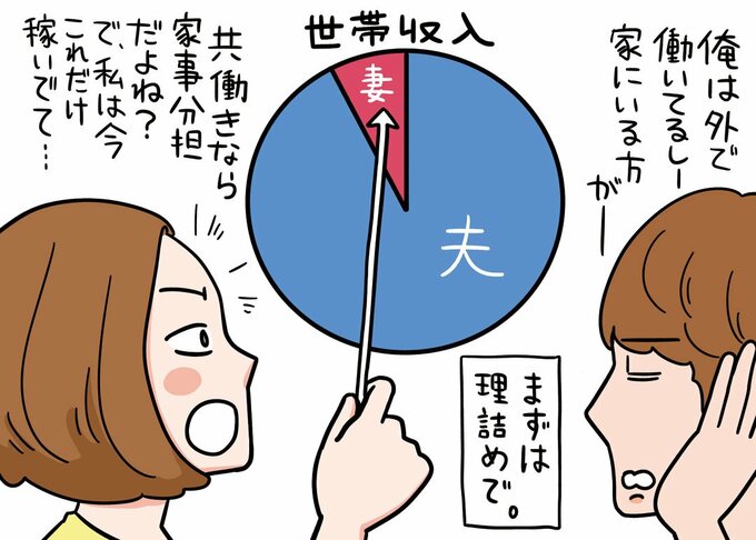 イラスト夫婦と円グラフ
