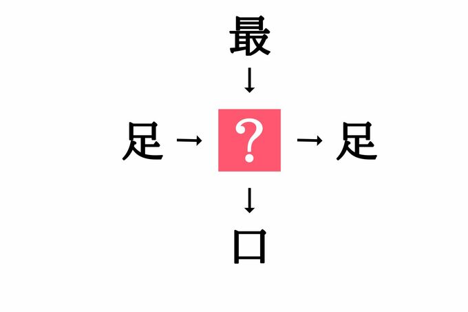 漢字穴埋めクイズ