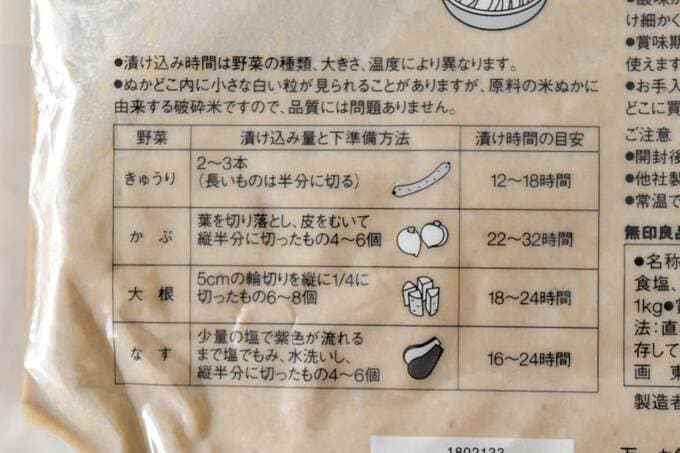 漬け時間の目安