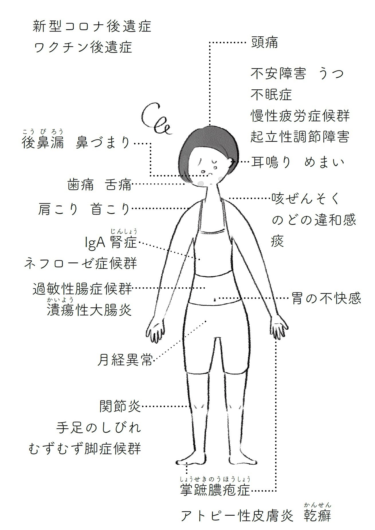 頭痛、肩こりは「慢性上咽頭炎」が原因かも。唇がいつも乾燥する人は要注意 | ESSEonline（エッセ オンライン）