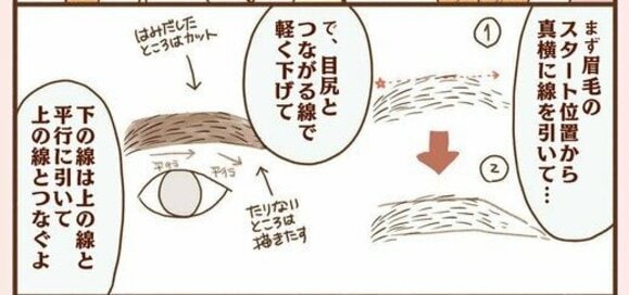 だれでもできる「正しい眉毛」の描き方。眉毛が細い、薄い人は要チェック