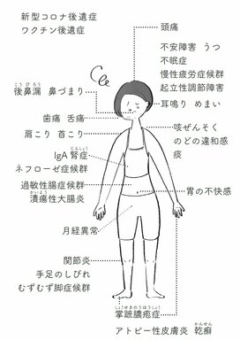 頭痛、肩こりは「慢性上咽頭炎」が原因かも。唇がいつも乾燥する人は要注意