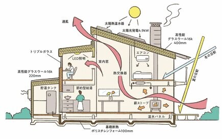 光熱費が安くなる家づくりを！階段を降りてくる冷気を厚手のカーテンで防ぐ工夫も