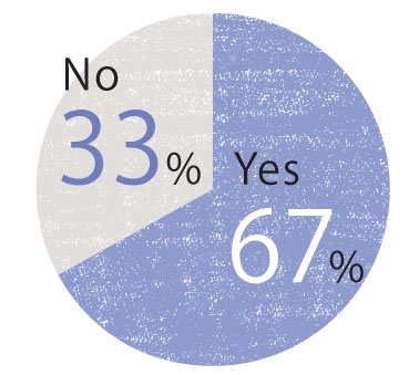 生理痛はありますか？