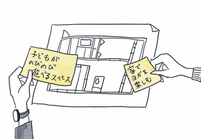 間取り付箋