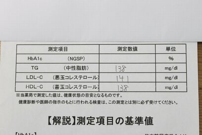 50代、悪玉コレステロールと中性脂肪の値が急上昇！食生活を改善して1か月後…