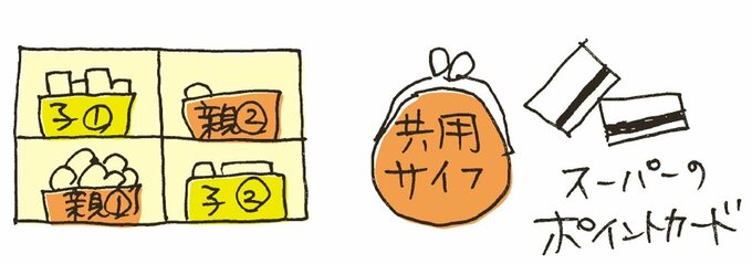 サイフやポイントカードのイラスト 