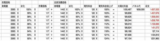 電力代のシミュレーション