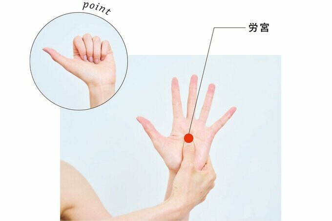 親指だけ伸ばして握った手とツボ「労宮」を反対の親指で押す様子