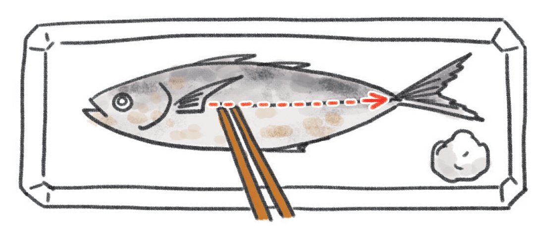 頭 骨 尻尾がつながったまま完食を 本当に正しい焼き魚の食べ方 Esseonline エッセ オンライン