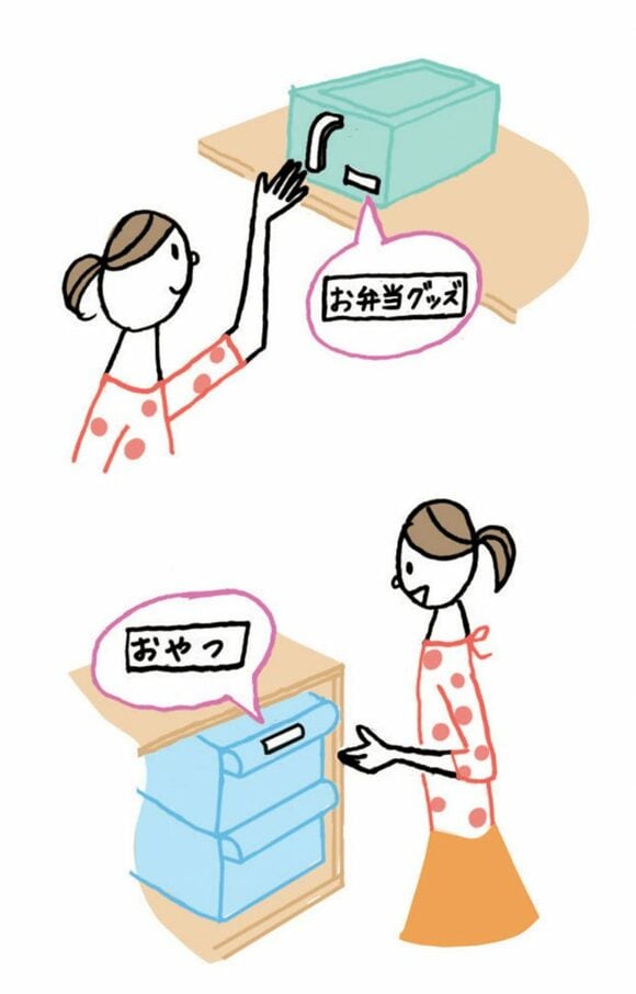 ラベルをはる位置