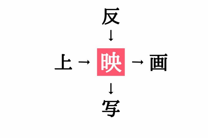 漢字穴埋めクイズの答え