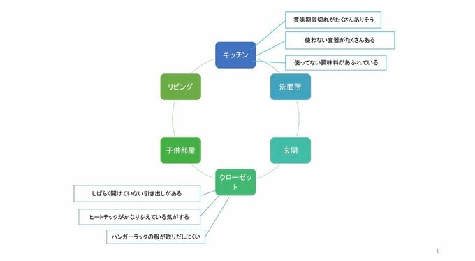 気になっていること