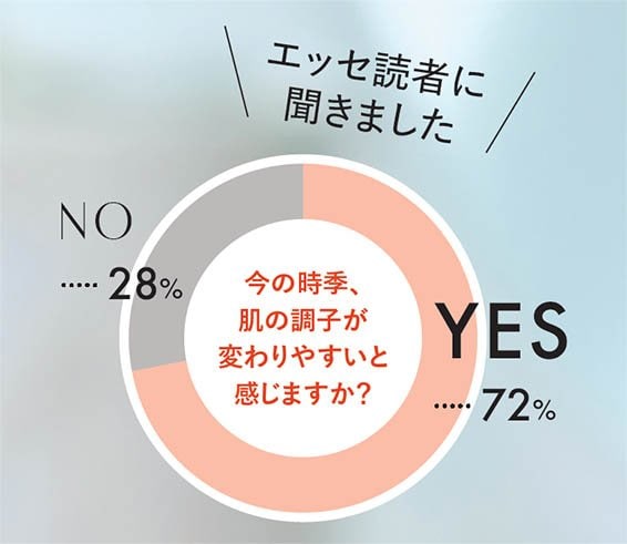 アンケート回答