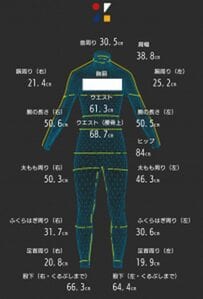 自分の体が3Dになって、細かなサイズを教えてくれます
