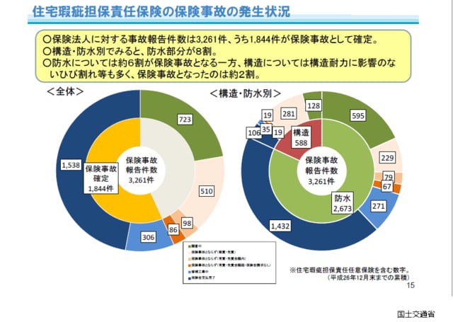 %e7%91%95%e7%96%b5%e4%bf%9d%e9%99%ba%e3%81%ae%e4%ba%8b%e6%95%85