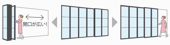 格納を折戸仕様にした間仕切り