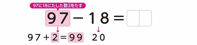 同じ数をたす