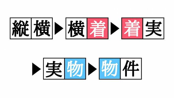 しりとりクイズ答え