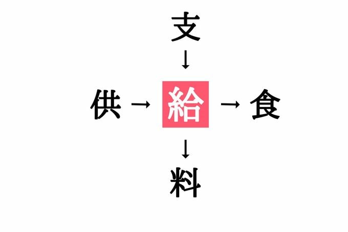 穴埋め漢字クイズ(答え)