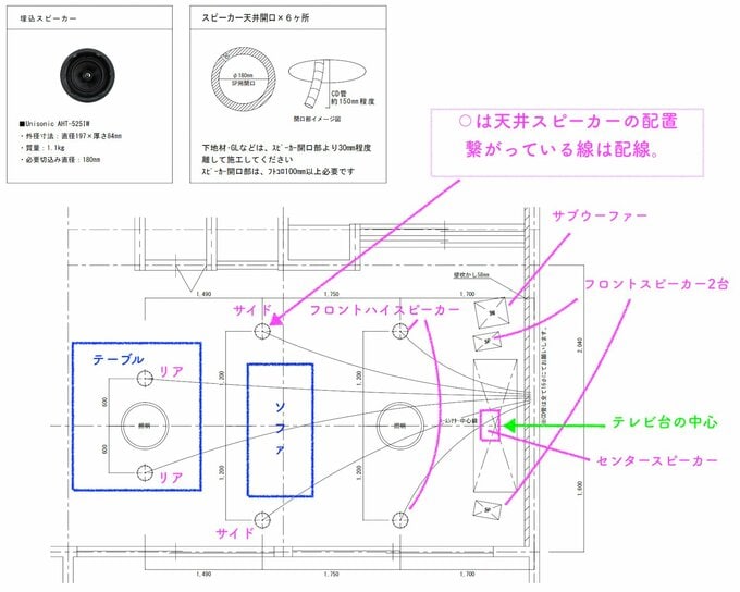 音響機器の配置図