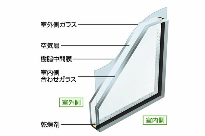 防災安全複層ガラス