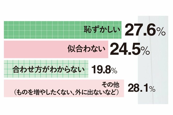 理由の割合を示した横棒グラフ