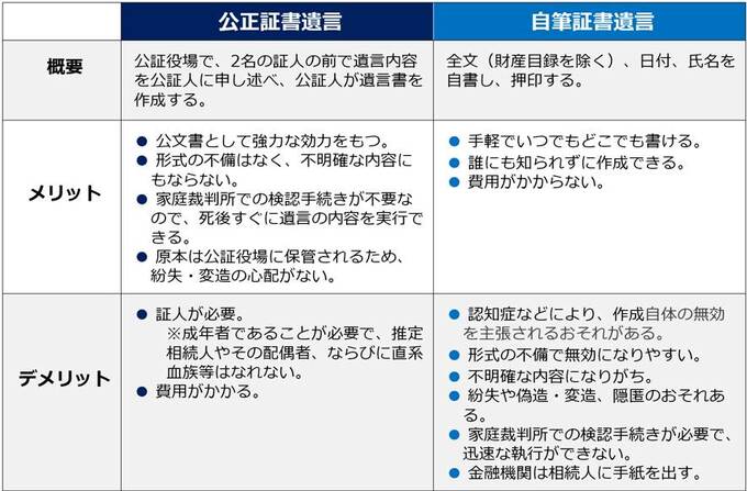 概要とメリットとデメリットの表