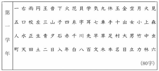 小学校1年生で習う漢字
