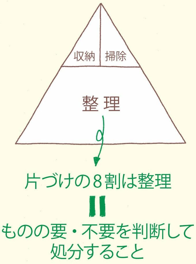片づけの8割は整理