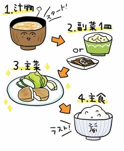 ご飯より汁物や野菜から先に食べる