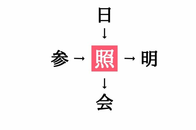 漢字穴埋めクイズ答え