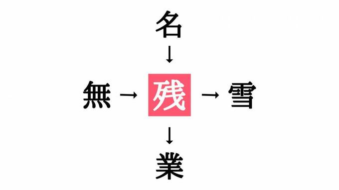 穴埋めクイズ答え