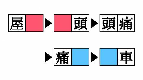 漢字熟語しりとりクイズ！「屋□」「■車」空欄を埋めると現れる二字熟語は？