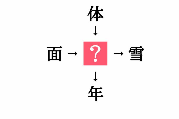 小学生で習う漢字の穴埋めクイズ 面 雪 に共通する漢字は Esseonline エッセ オンライン