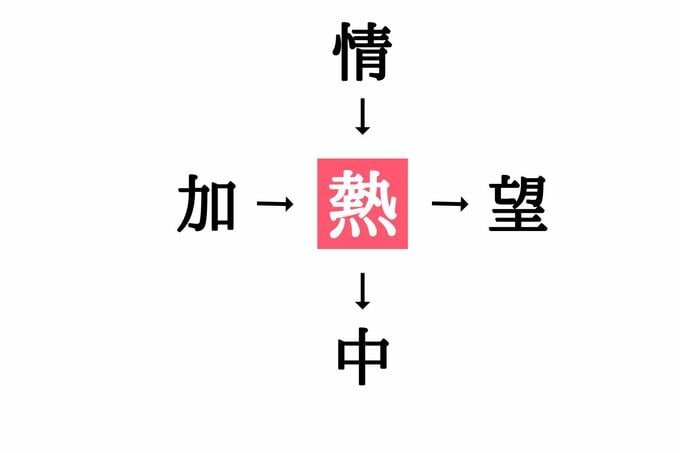 漢字穴埋めクイズ答え