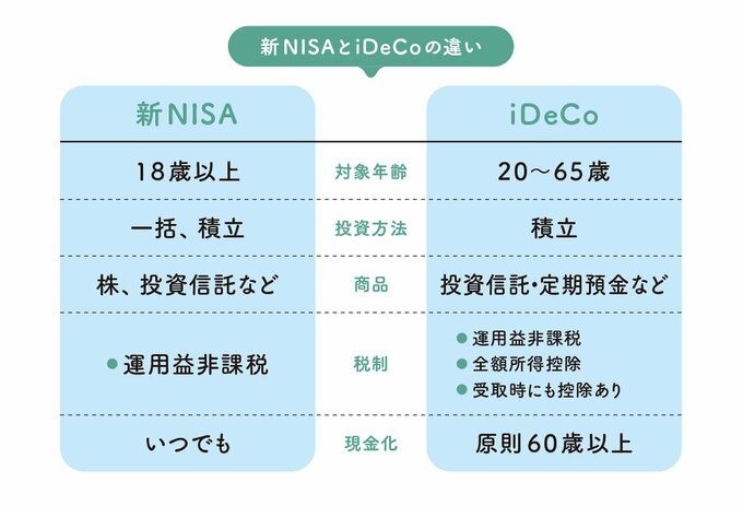 iDeCoと新NISAの比較表