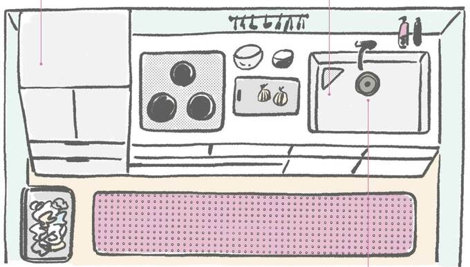 キッチンの間取り図