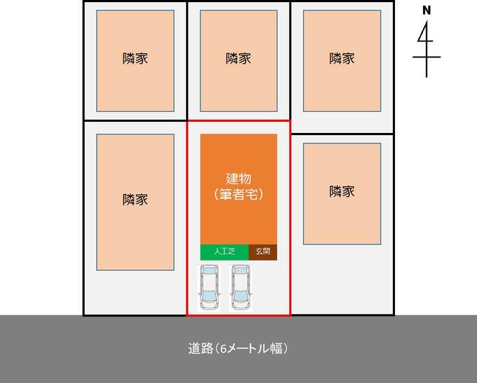 敷地環境