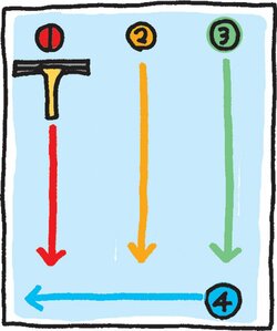 スクイージーを動かす順番