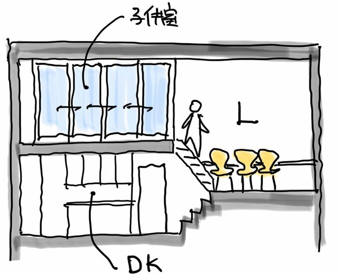 子どもたちは必ずダイニングキッチンの前を通過