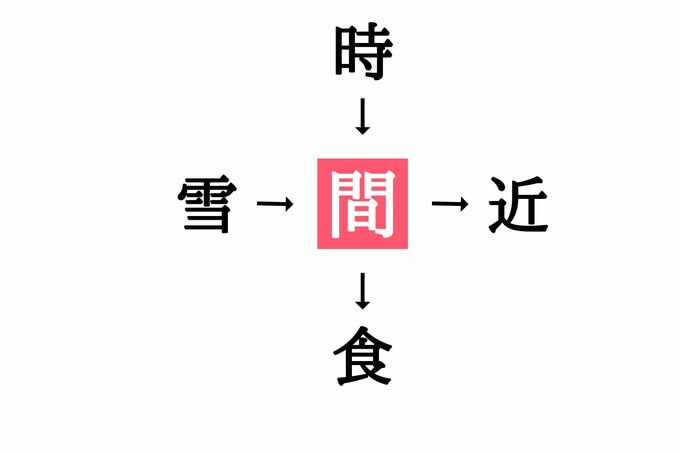 穴埋め漢字クイズ(答え)