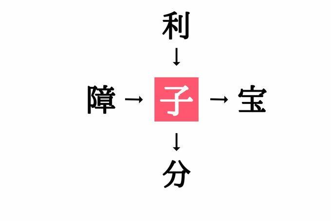 漢字穴埋めクイズ(答え)