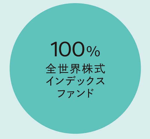 全世界株式インデックスファンド100%